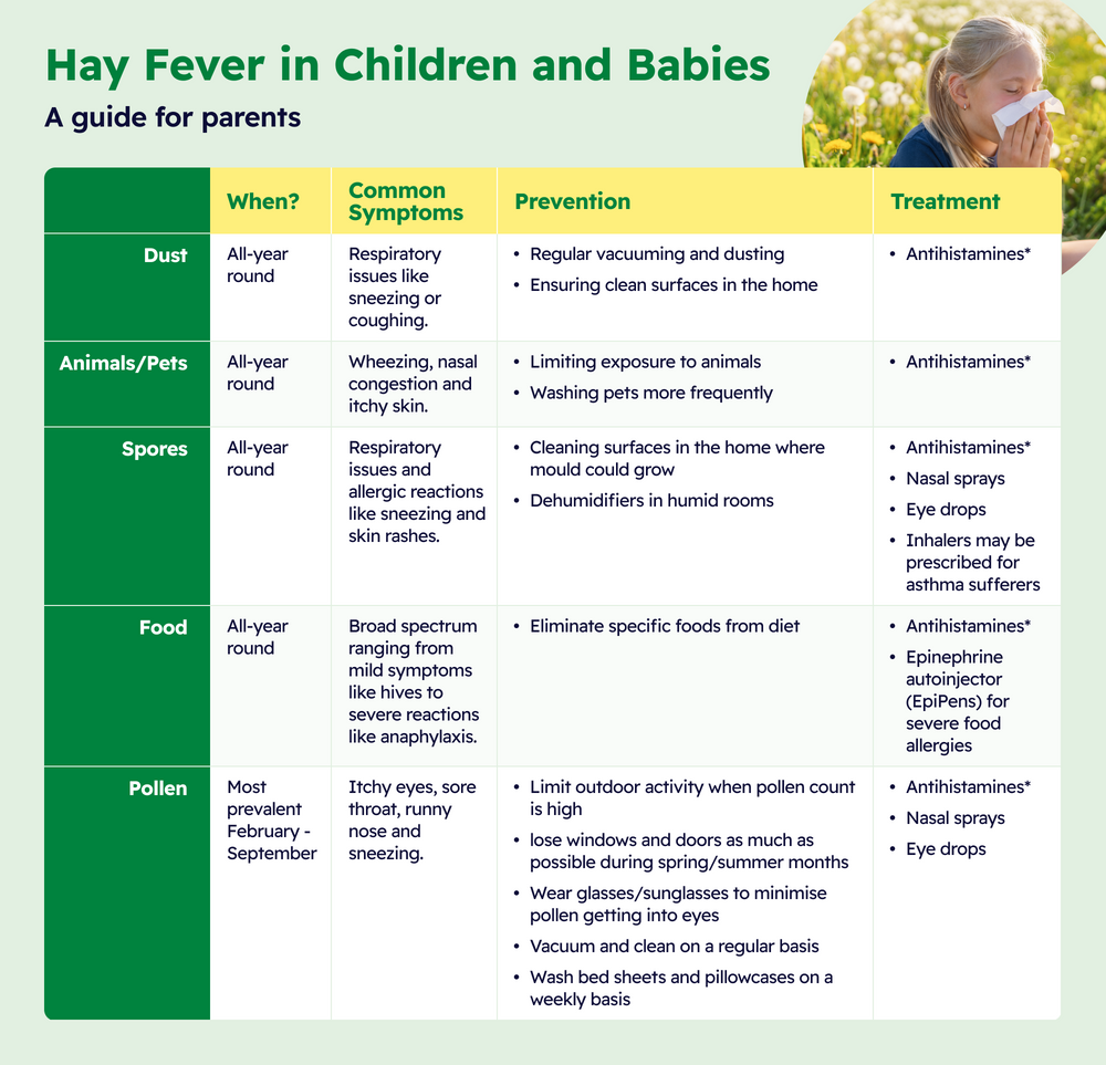Hayfever in children & babies infographic