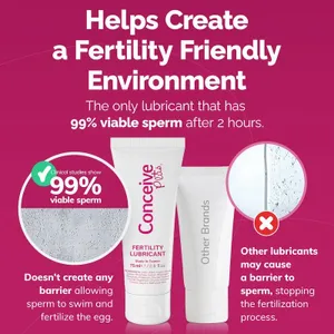 Conceive Plus Fertility Lubricant 75ml