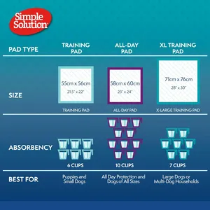 Simple Solutions Puppy Training Pads Pack of 30