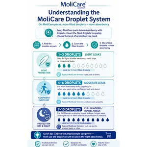 MoliCare Premium Elastic Small Pack of 26