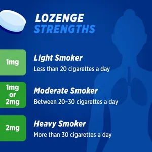 Nicotinell 2mg Lozenge Mint Pack of 204