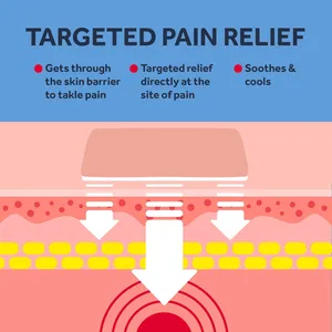 Nurofen Joint & Back Pain Relief Max Strength 10% Gel 40g