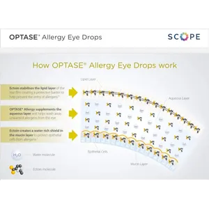Optase Allergy Eye Drops Pack of 20 Single 0.5ml Doses