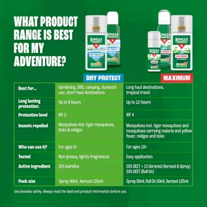 Jungle Formula Dry Protect Aero Spray 125ml