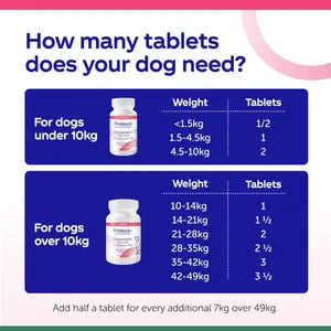 Denamarin Advanced Chewable Tablets for Dogs Under 10kg Pack of 30