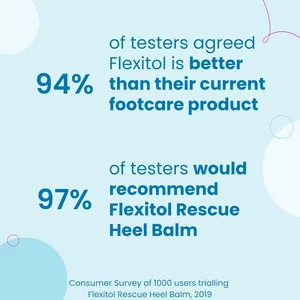 Flexitol Rescue Heel Balm 485g