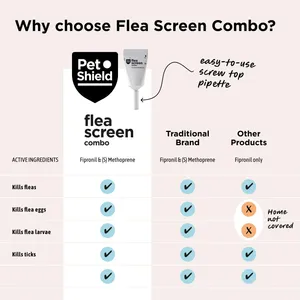 Pet Shield Flea Screen Combo Spot-On Flea & Tick Treatment for Cats Pack of 3