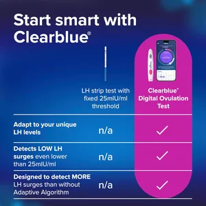 Clearblue Digital Ovulation Test Pack of 30