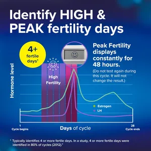 Clearblue Advanced Digital Ovulation Test Pack of 30