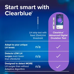 Clearblue Advanced Digital Ovulation Test Pack of 30