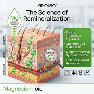 Anovia Magnesium Oil Spray 200ml