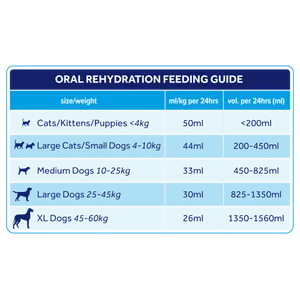 Oralade Advanced GI+ 500ml