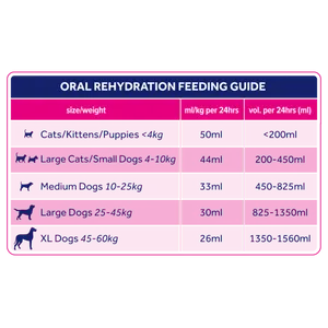 Oralade Advanced RF+ 500ml