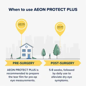 AEON Protect Plus Lubricating Eye Drops 10ml