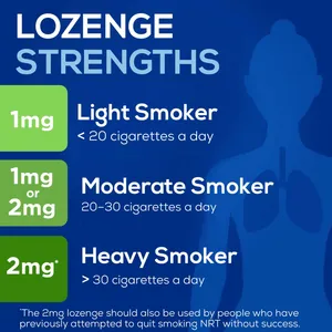 Nicotinell 1mg Lozenge Mint Pack of 96